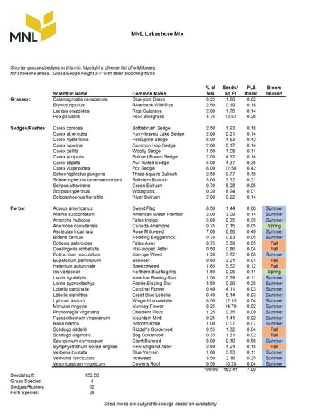 Native Seed Packet - Lakeshore Mix