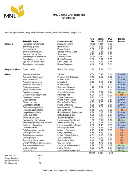 Native Seed Packet - Upland Dry Shortgrass Prairie Mix