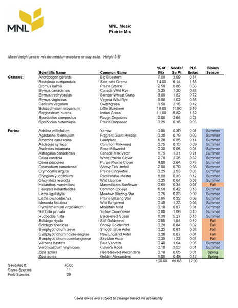 Native Seed Packet - Mesic Tallgrass Prairie Mix